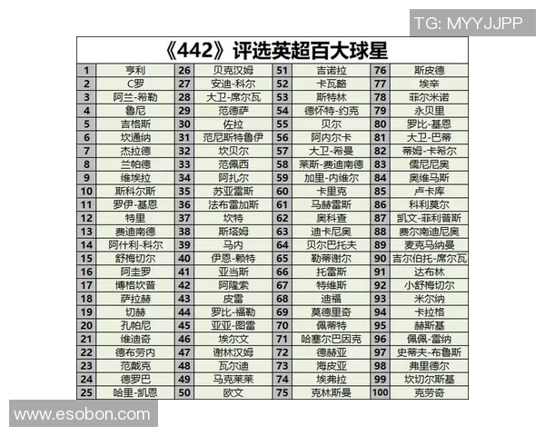 足球历史百大球星排名揭秘 谁是最伟大的足球传奇人物